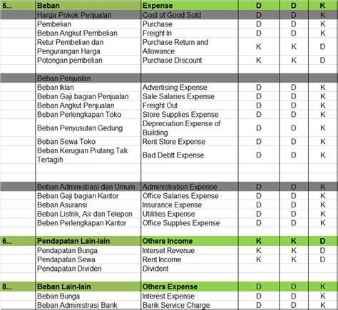 akun persediaan masuk kategori