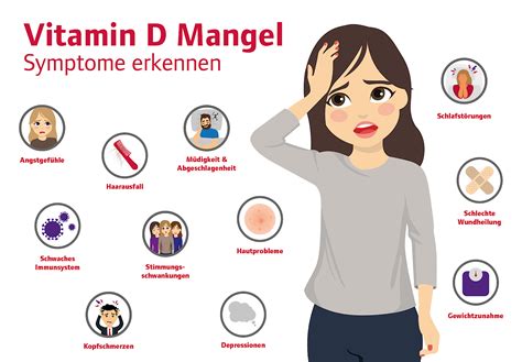 akuter vitamin d mangel symptome