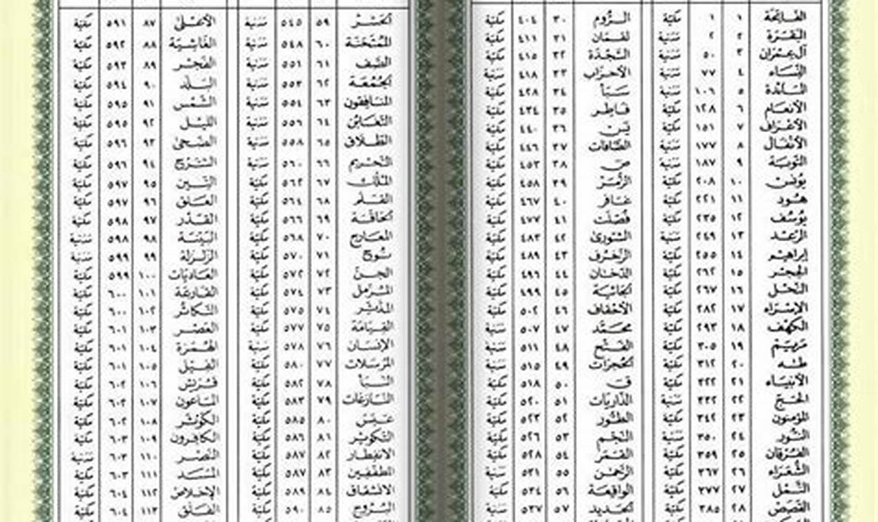 Panduan Paham Al-Qur'an dari Segi Bahasa