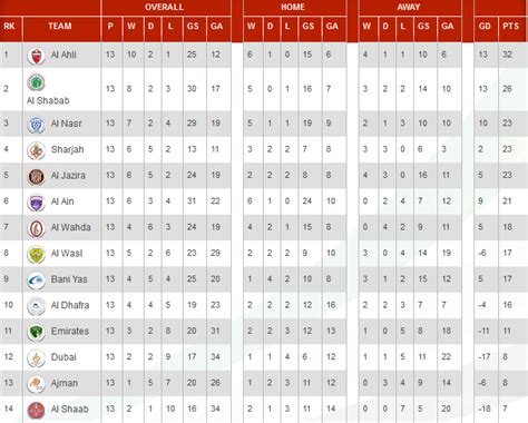 al ahly saudi arabia table