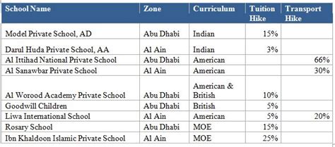 al arab international school fees