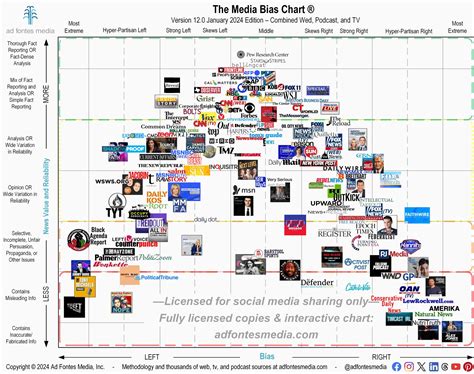 al jazeera political bias