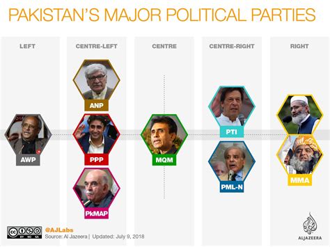 al jazeera political position