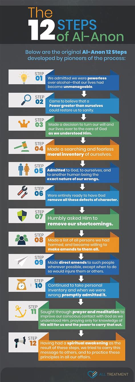 Al-Anon 12 Steps Explained