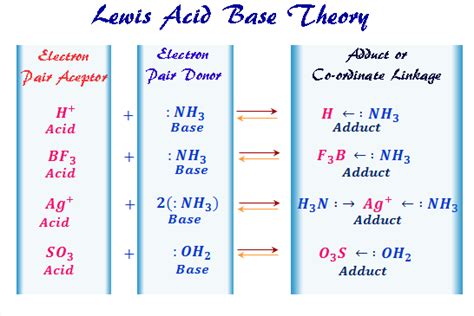 al3+ lewis acid or base