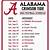 alabama crimson tide football schedule 2022-23 school performance