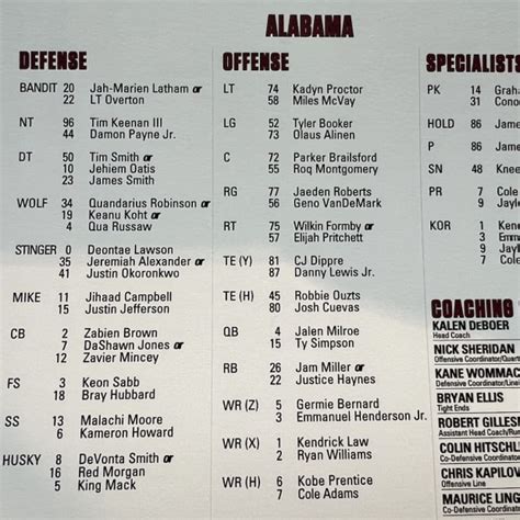 alabama depth chart 2023