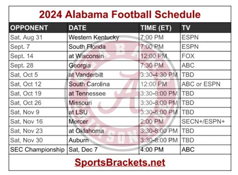 alabama football schedule 2024 scores