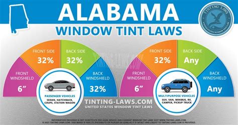 Alabama Window Tint Laws 2022 Explained Window Tint Experts