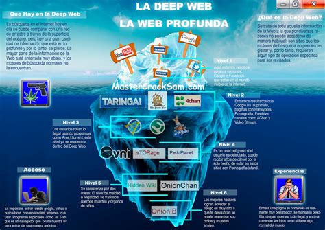 By the Numbers The Deep Web Security News