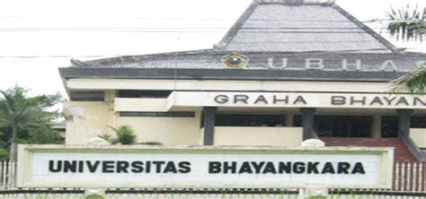 alamat universitas bhayangkara surabaya