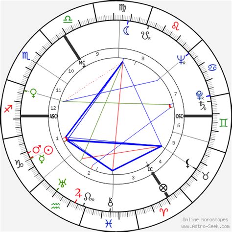 Alan Watts Chart Horoscope