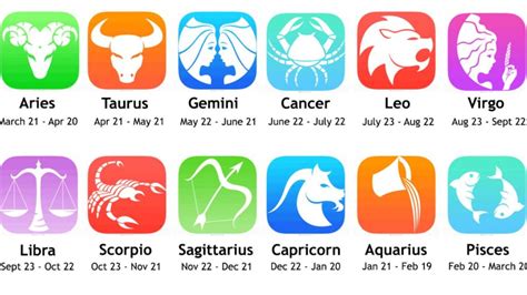 Alans Horoscope