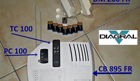 Alarme Diagral DIAG13CSFSI1 GSM, Transmission d'Images