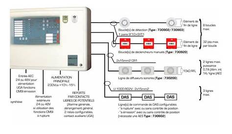 Alarme Incendie Type 4 Schema NEUTRONIC TTB S, Boucle, 230V