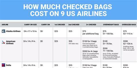 alaska airlines check in requirements