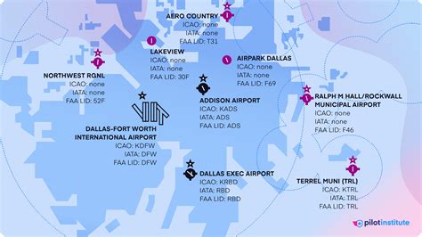 alaska airport icao code