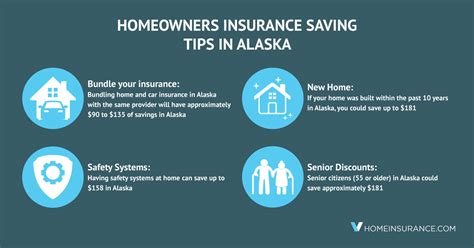 alaska homeowners insurance companies