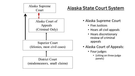 alaska public court system