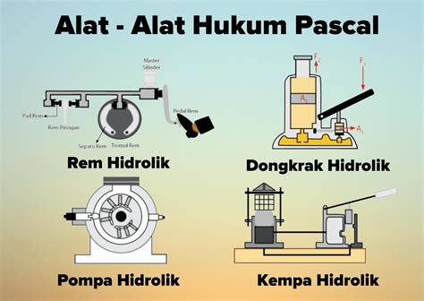 alat yang menggunakan prinsip hukum pascal