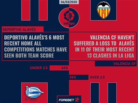 alaves vs valencia forebet