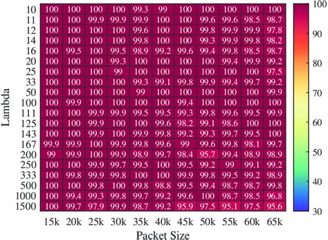Alb Lambda Max Response Size