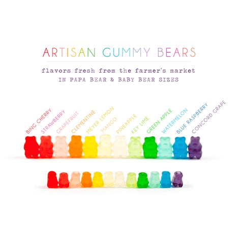albanese ultimate gummy bear flavor chart