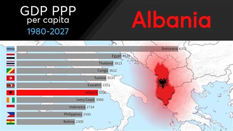 albania gdp per capita 2023