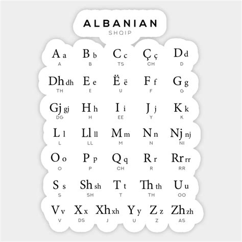 albanian alphabet copy paste