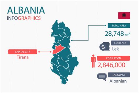 Albanian Population In Argentina