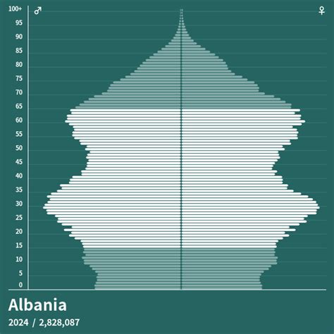 albanian population in the uk
