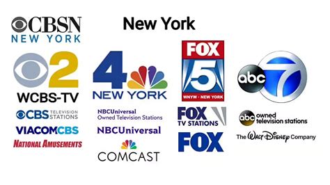 albany new york television stations