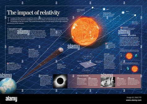 albert einstein space time