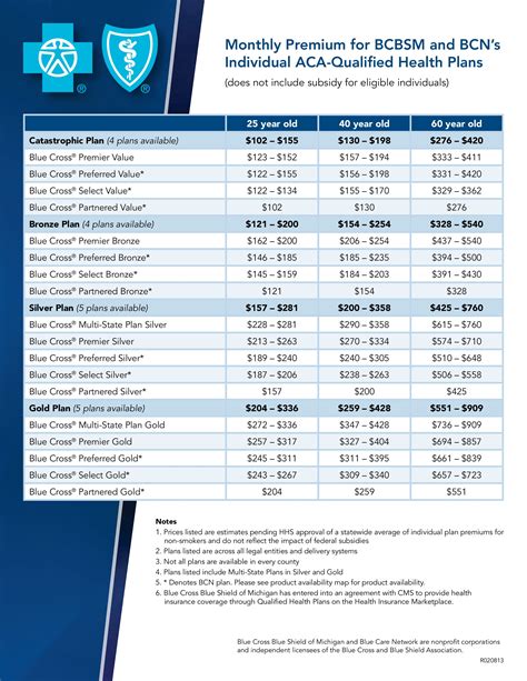 alberta blue cross base price list