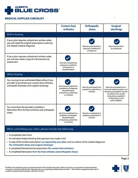 alberta blue cross compounds