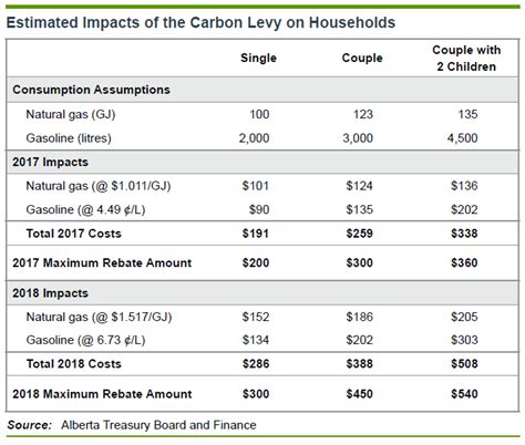 alberta carbon tax rebate deposit dates