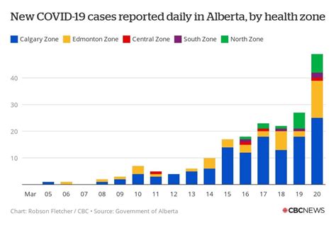 alberta covid 19 update today new cases