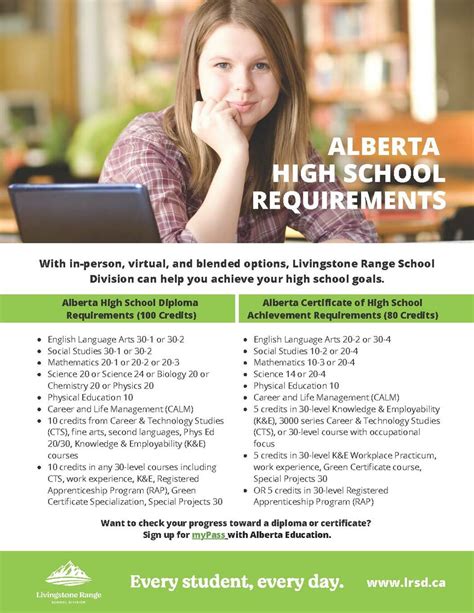 alberta education high school requirements