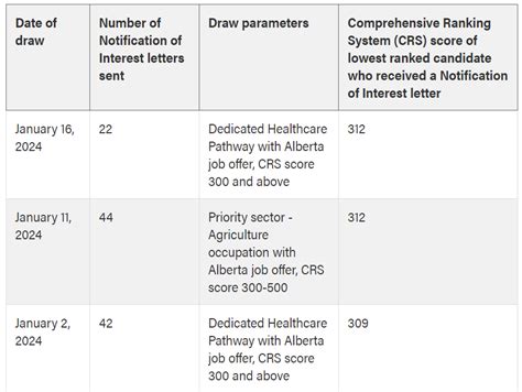 alberta express entry draw 2024