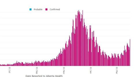 alberta health covid 19 update today