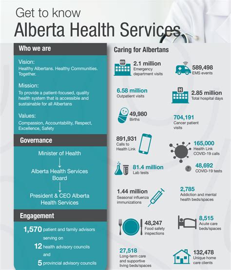 alberta health services issues