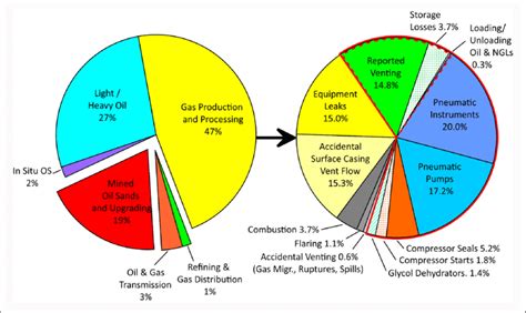 Alberta Industry Breakdown
