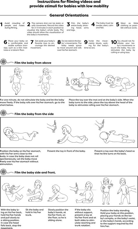 alberta infant motor scale norms