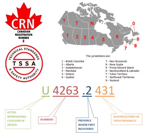 alberta phone number code list