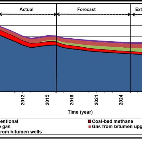 alberta power generation data