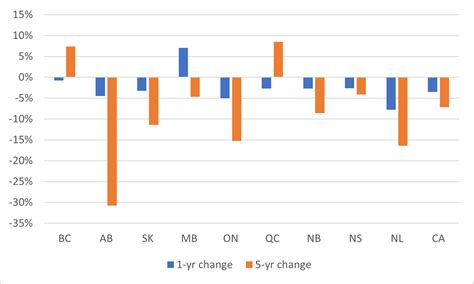 alberta provincial budget 2023