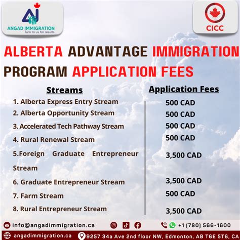 alberta provincial immigration program