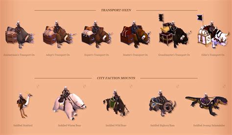 albion guide to mounts