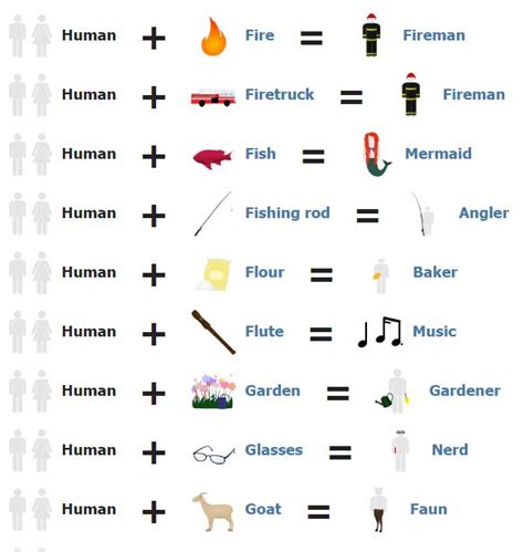 alchemy 2 combinations