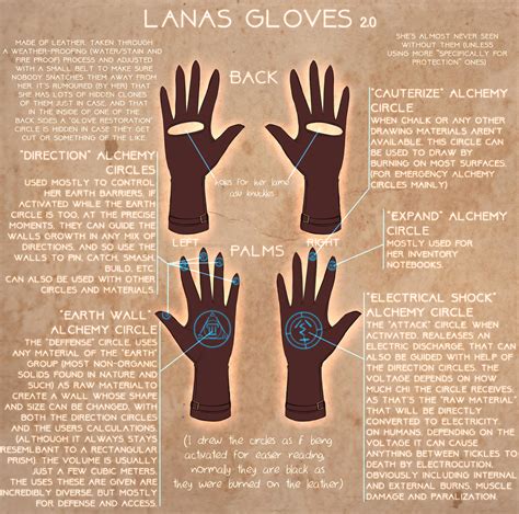alchemy glove